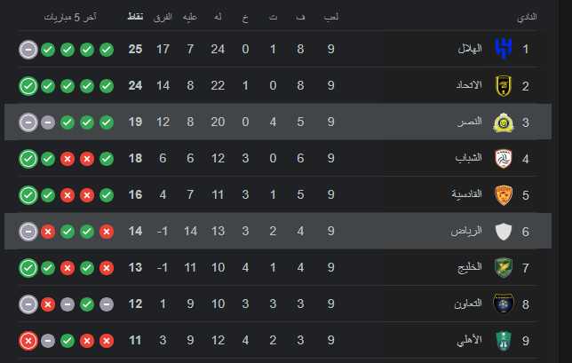احجز من هنا تذاكر مباراة النصر والرياض