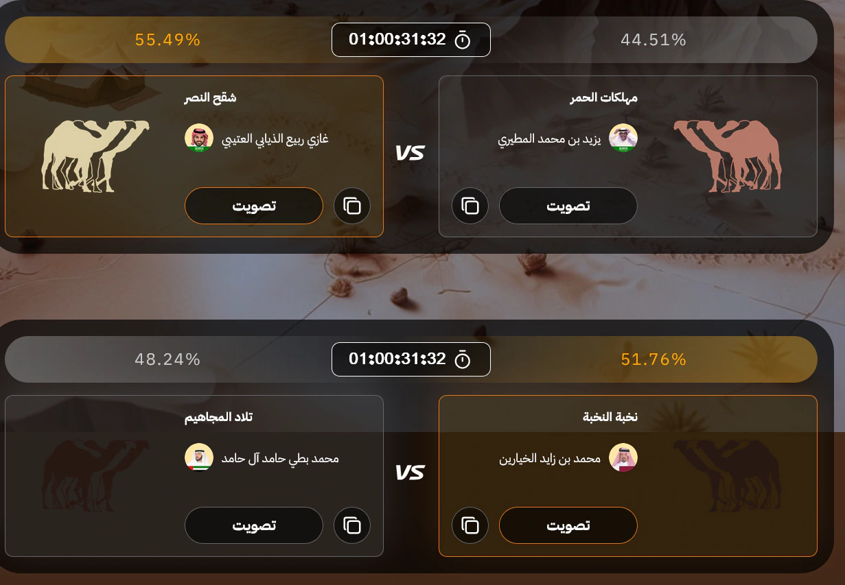 صوت الآن.. منصة راعي النظر تصويت منقية الجزيرة raialnadhar.com عبر الموقع الرسمي رابط منصة راعي النظر تصويت منقية الجزيرة raialnadhar.com